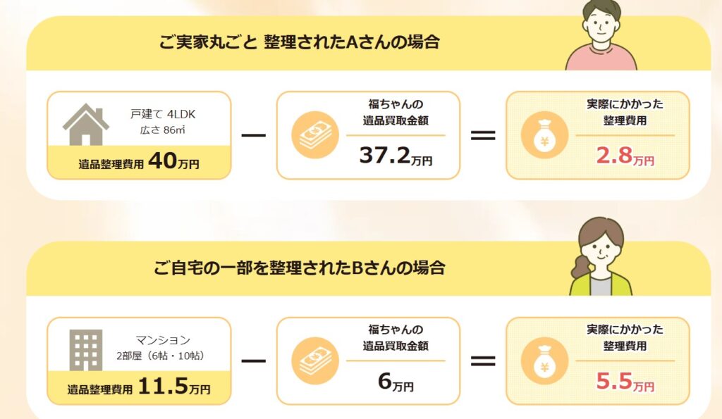 遺品買取実績 福ちゃん